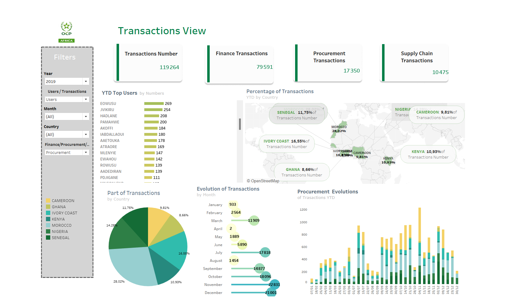 IT Dashboard 5